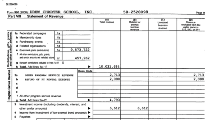 Image #1 of 3: FY2008 Tax Return for Drew Charter School (Atlanta) EIN#582528098: Pt. VIII Revs $9.5 of $10M = gov't grants.